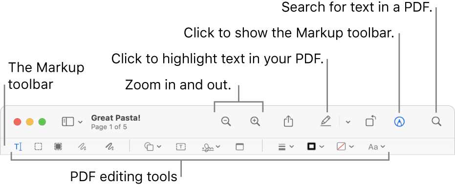 key on mac used for text document